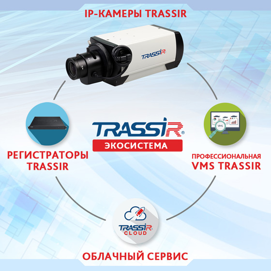 ekosistema-trassir-na-baze-4-komponentov-trassir ekosistema-trassir-na-baze-4-komponentov-trassir