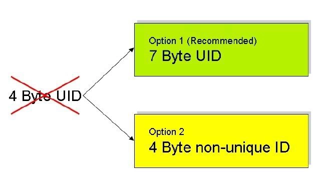 Mifare plus se 1k 7 byte uid карта mifare